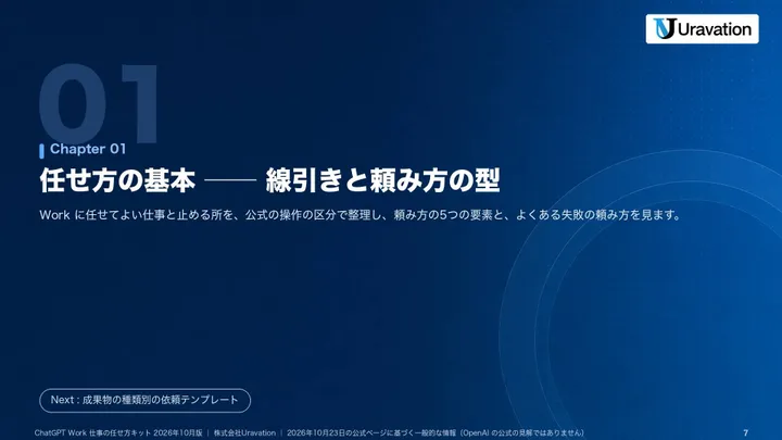 ChatGPT Work 仕事の任せ方キット 本文の見本2