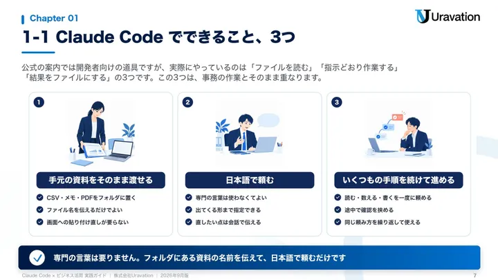 Claude Code × ビジネス活用実践ガイド 本文の見本2