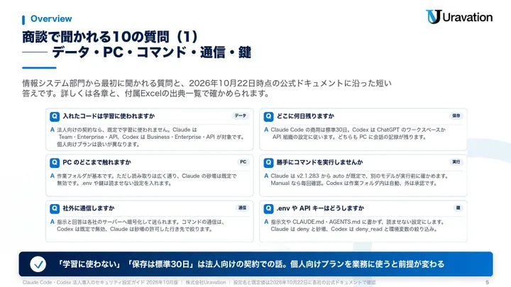 Claude Code・Codex 法人導入のセキュリティ設定ガイド 本文の見本1