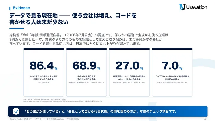 Claude Code社内導入チェックリスト 本文の見本1