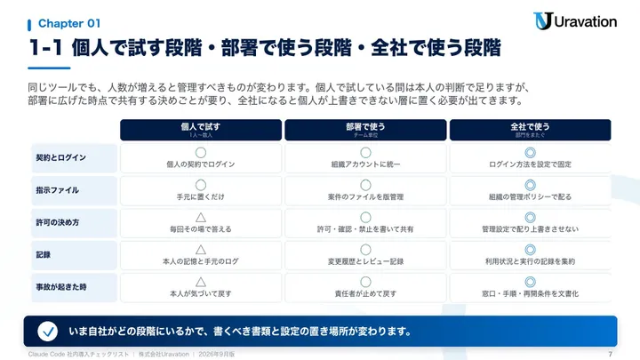 Claude Code社内導入チェックリスト 本文の見本2