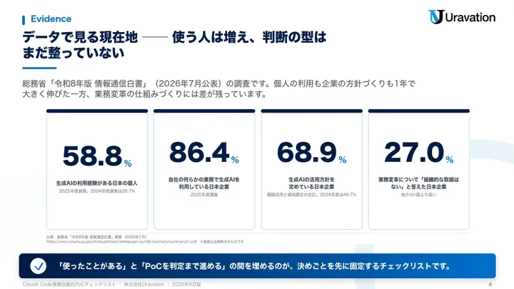 Claude Code業務自動化PoCチェックリスト 本文の見本1