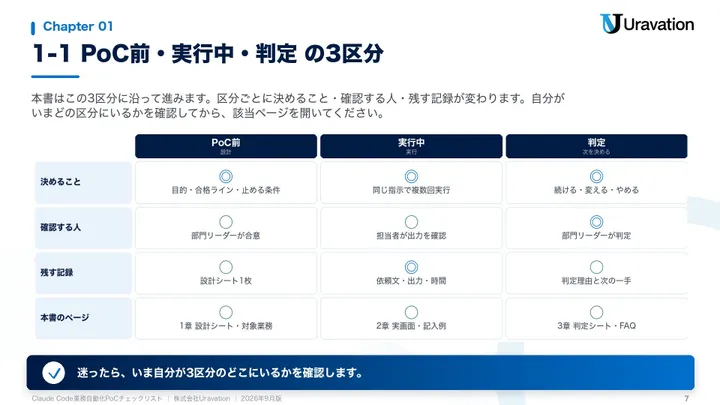 Claude Code業務自動化PoCチェックリスト 本文の見本2