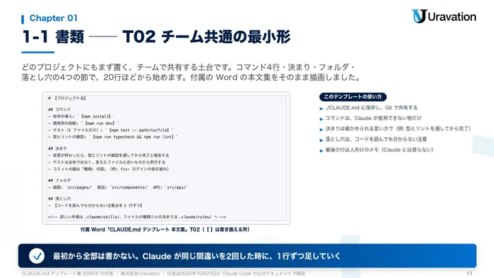 CLAUDE.md テンプレート集 本文の見本2