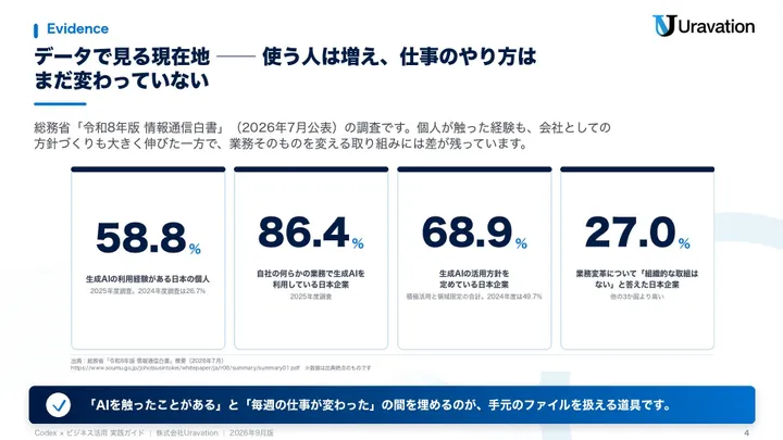 Codex × ビジネス活用実践ガイド 本文の見本1