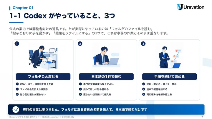 Codex × ビジネス活用実践ガイド 本文の見本2