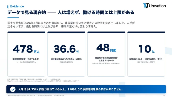 建設・不動産向けAI活用スタートガイド 本文の見本1
