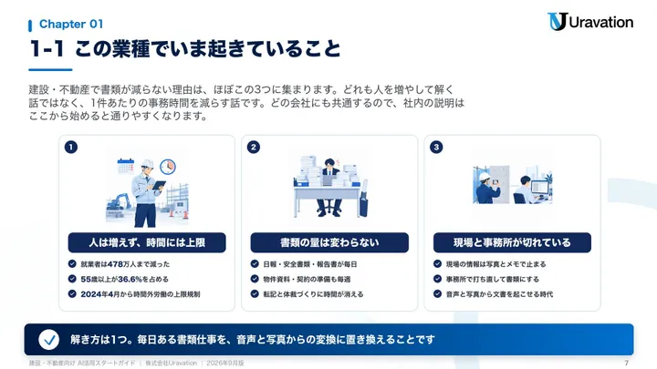 建設・不動産向けAI活用スタートガイド 本文の見本2
