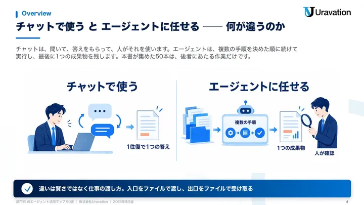 部門別 AIエージェント活用マップ 50選 本文の見本1