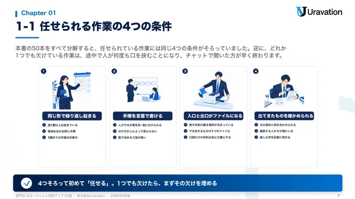 部門別 AIエージェント活用マップ 50選 本文の見本2