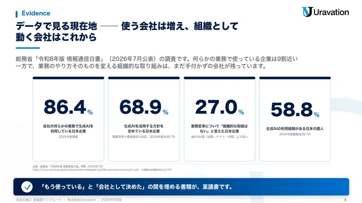 生成AI導入稟議書テンプレート 本文の見本1