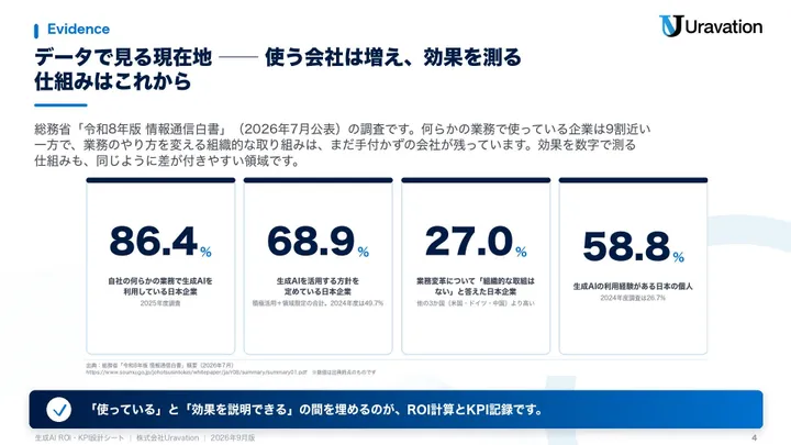 生成AI ROI・KPI設計シート 本文の見本1