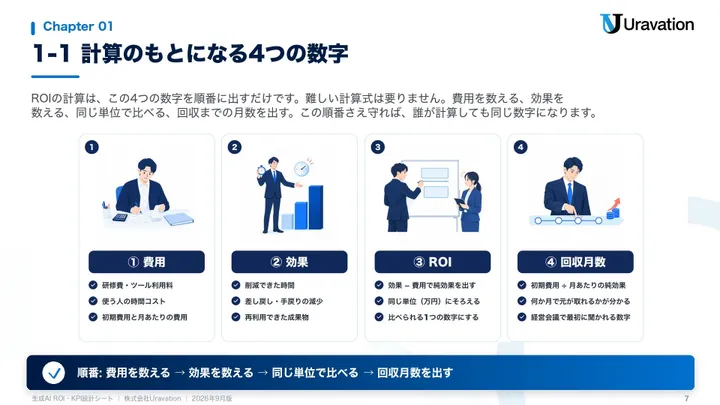 生成AI ROI・KPI設計シート 本文の見本2