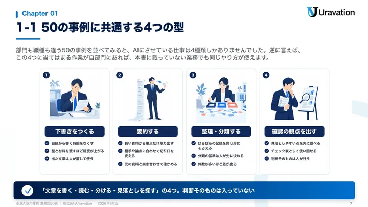 生成AI活用事例業務別50選 本文の見本2