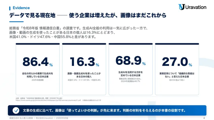画像生成AI法人導入比較表 本文の見本1