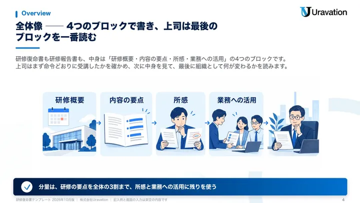 研修復命書テンプレート(Word・記入例つき) 本文の見本1