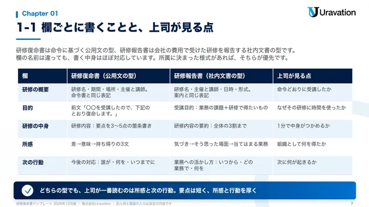 研修復命書テンプレート(Word・記入例つき) 本文の見本2