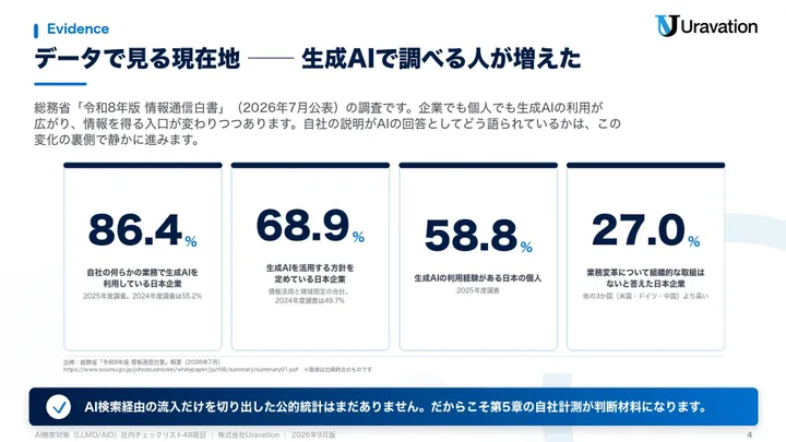 AI検索対策(LLMO/AIO)社内チェックリスト48項目 本文の見本1