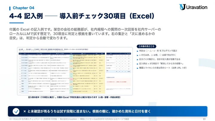 ローカルLLM 社内導入チェックシート 本文の見本2