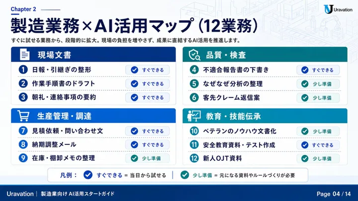 製造業向けAI活用スタートガイド 本文の見本1