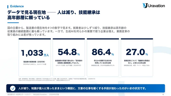 製造業向けAI活用スタートガイド 本文の見本1