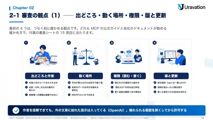 MCP(外部連携)を社内で安全に使うためのガイド 本文の見本1