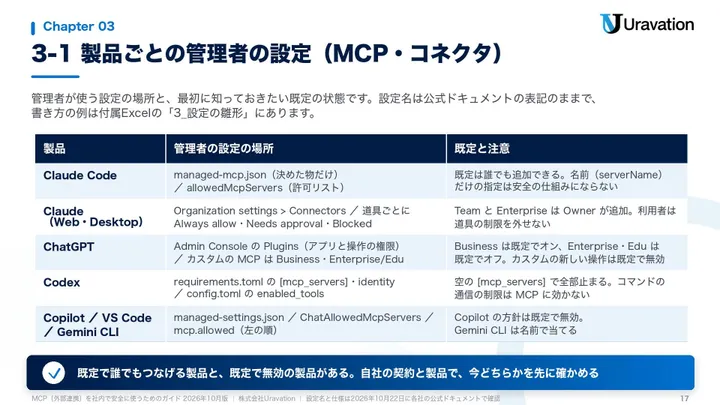 MCP(外部連携)を社内で安全に使うためのガイド 本文の見本2