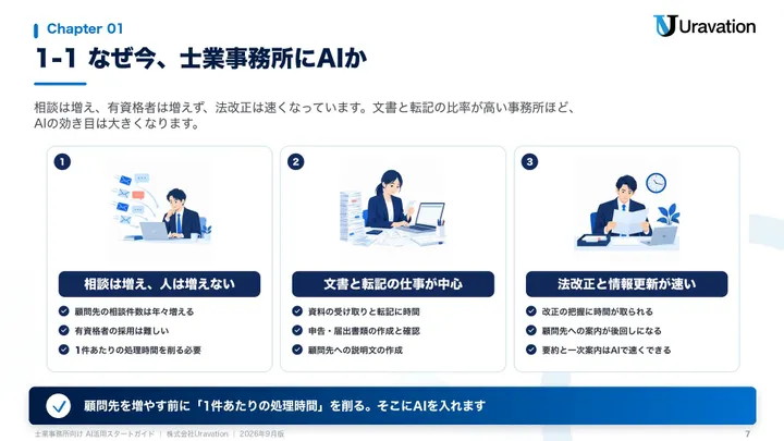 士業事務所向けAI活用スタートガイド 本文の見本2