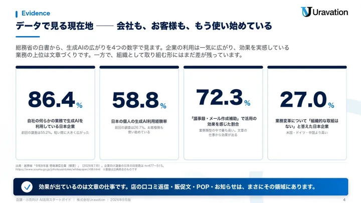 店舗・小売向けAI活用スタートガイド 本文の見本1