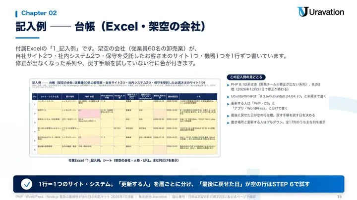 PHP・WordPress・Node.js 緊急の脆弱性が出た日の対応キット 本文の見本2