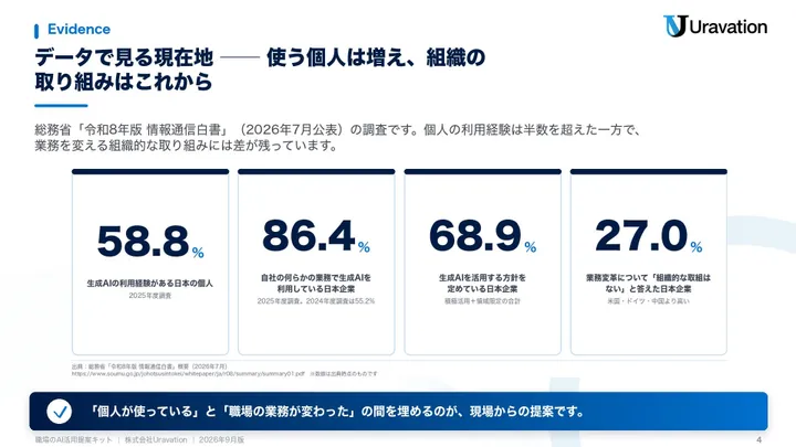 資格の次に使う職場のAI活用提案キット 本文の見本1