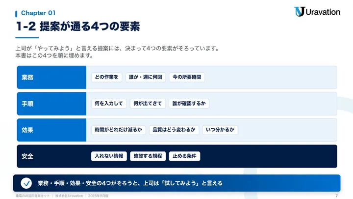 資格の次に使う職場のAI活用提案キット 本文の見本2