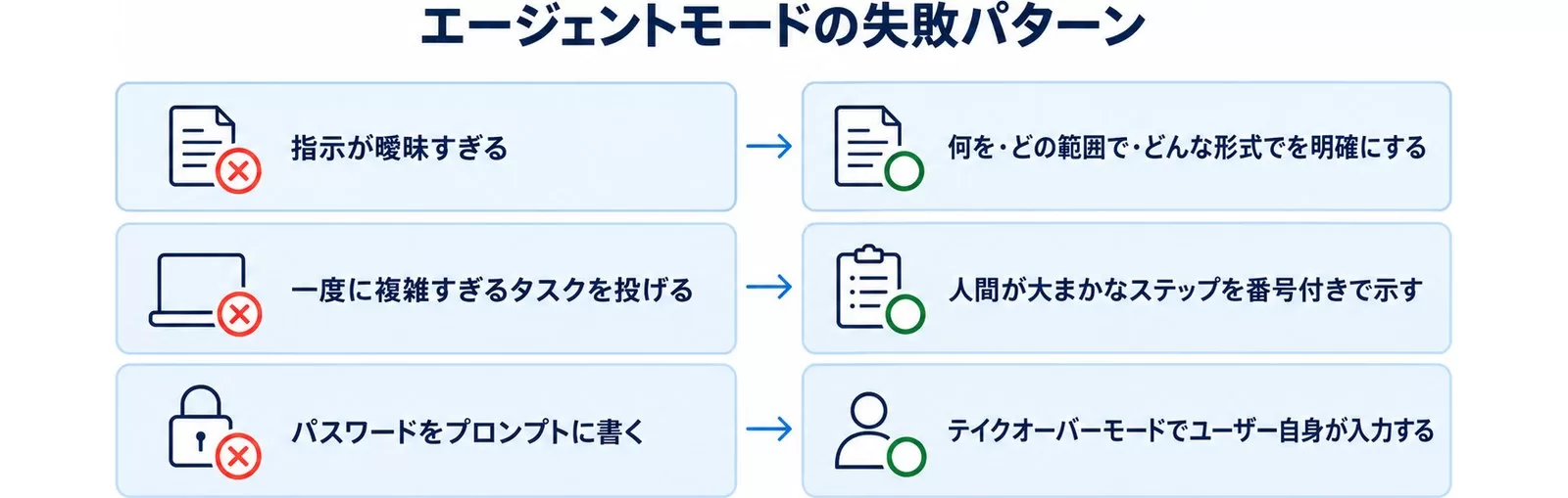ChatGPTエージェントの失敗と回避策