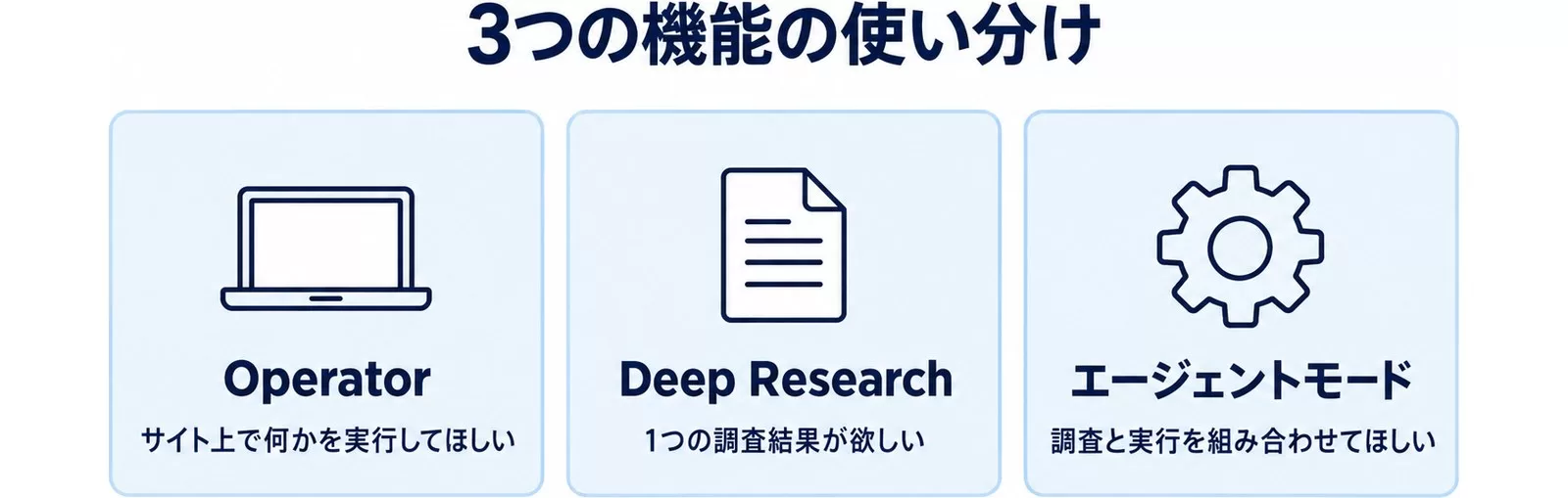 Operator・Deep Research・エージェントモードの使い分け