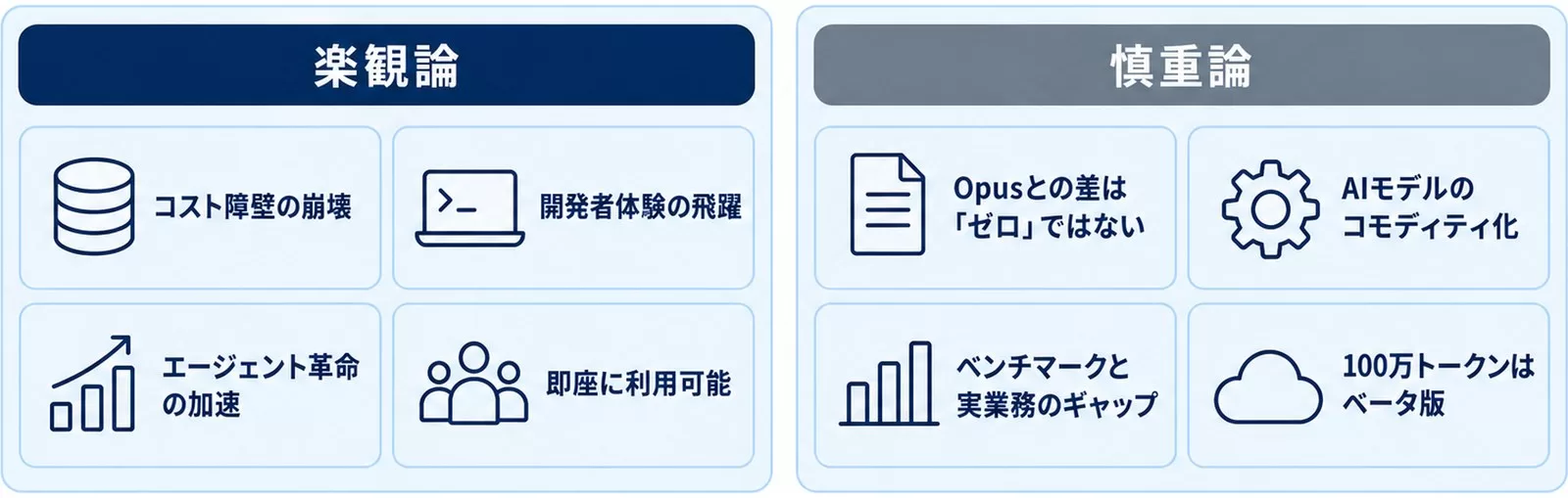 Sonnet 4.6リリースへの楽観論と慎重論を対比した図