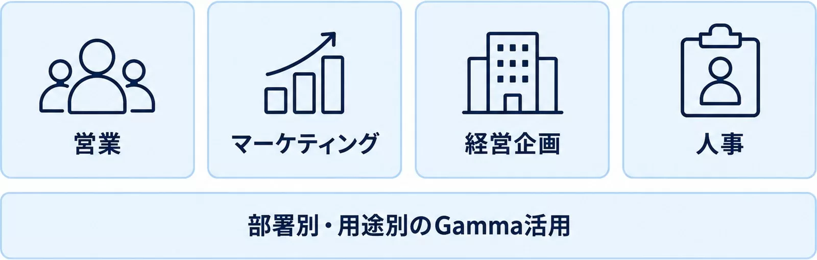 部署別のGamma活用