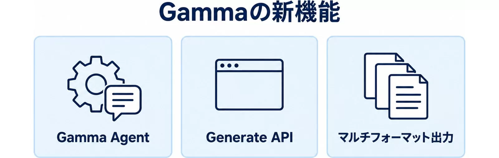 Gammaの新機能3つ