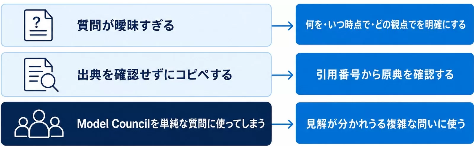 Perplexityでやりがちな失敗パターン3つと対処を示す図