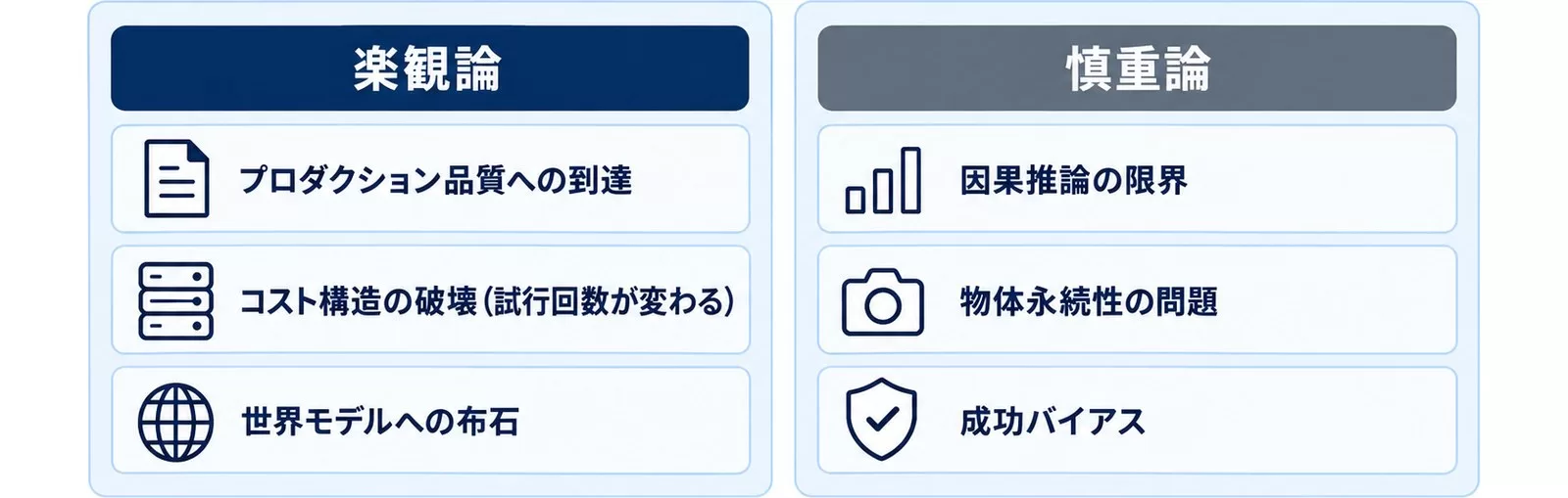 Gen 4.5に対する楽観論と慎重論を並べた図