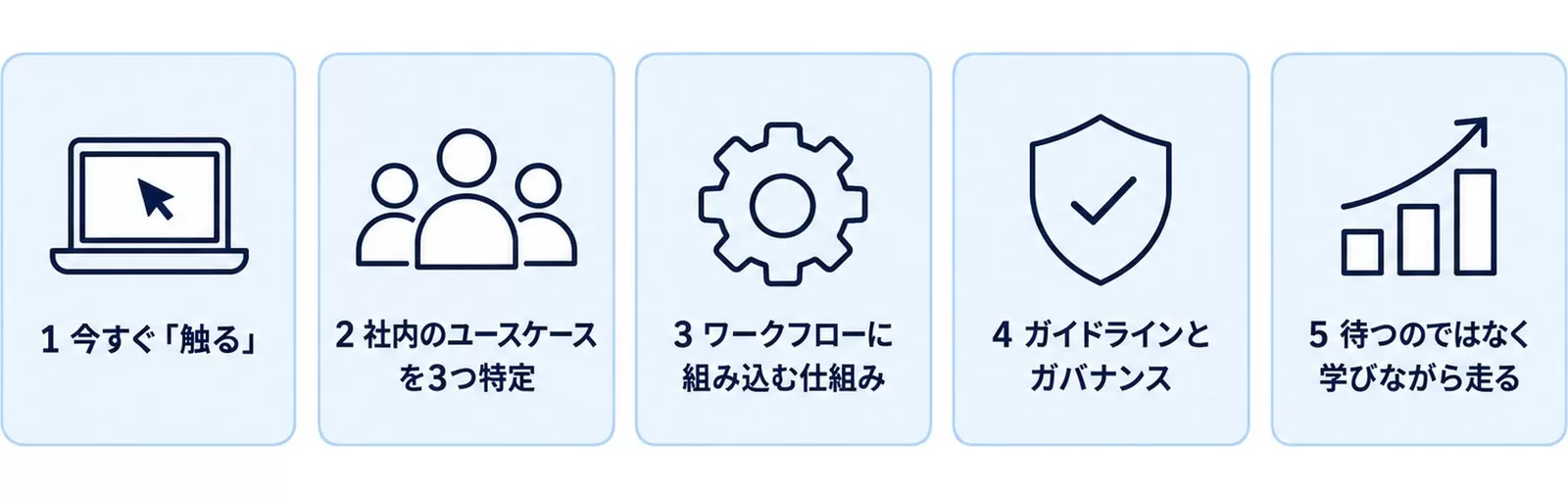 AI動画生成の導入で企業がとるべき5つのアクションを示す図