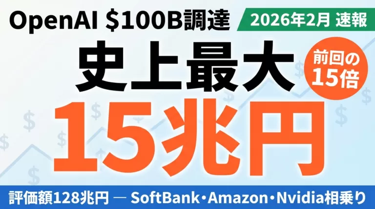 OpenAI史上最大15兆円調達へ｜評価額128兆円の衝撃