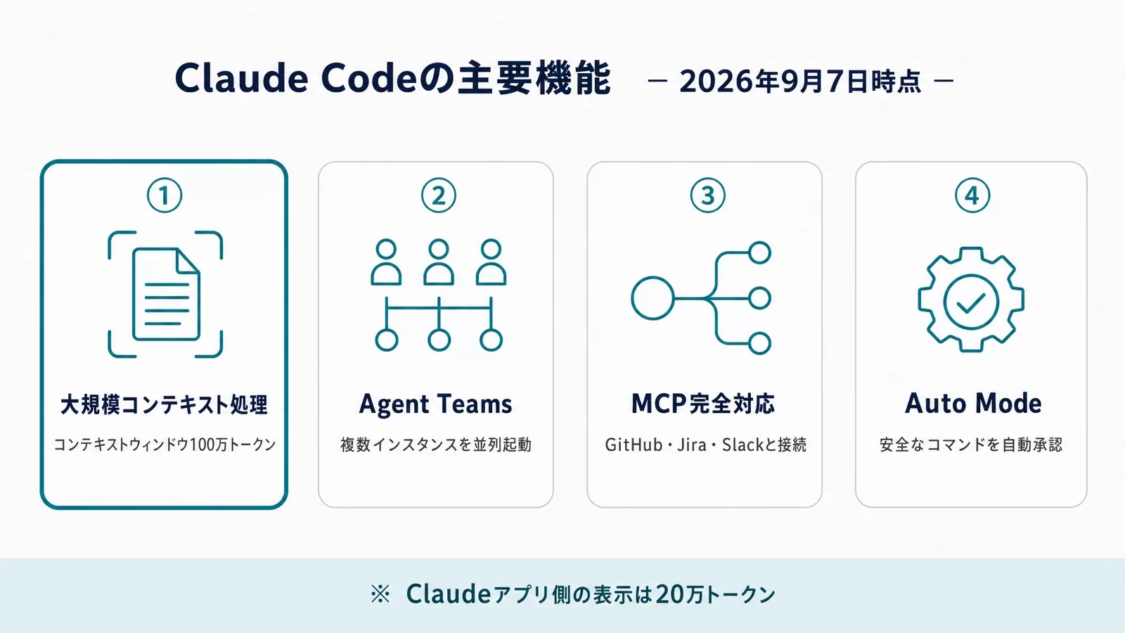 Claude Codeの主要機能4つ（2026年9月7日時点）