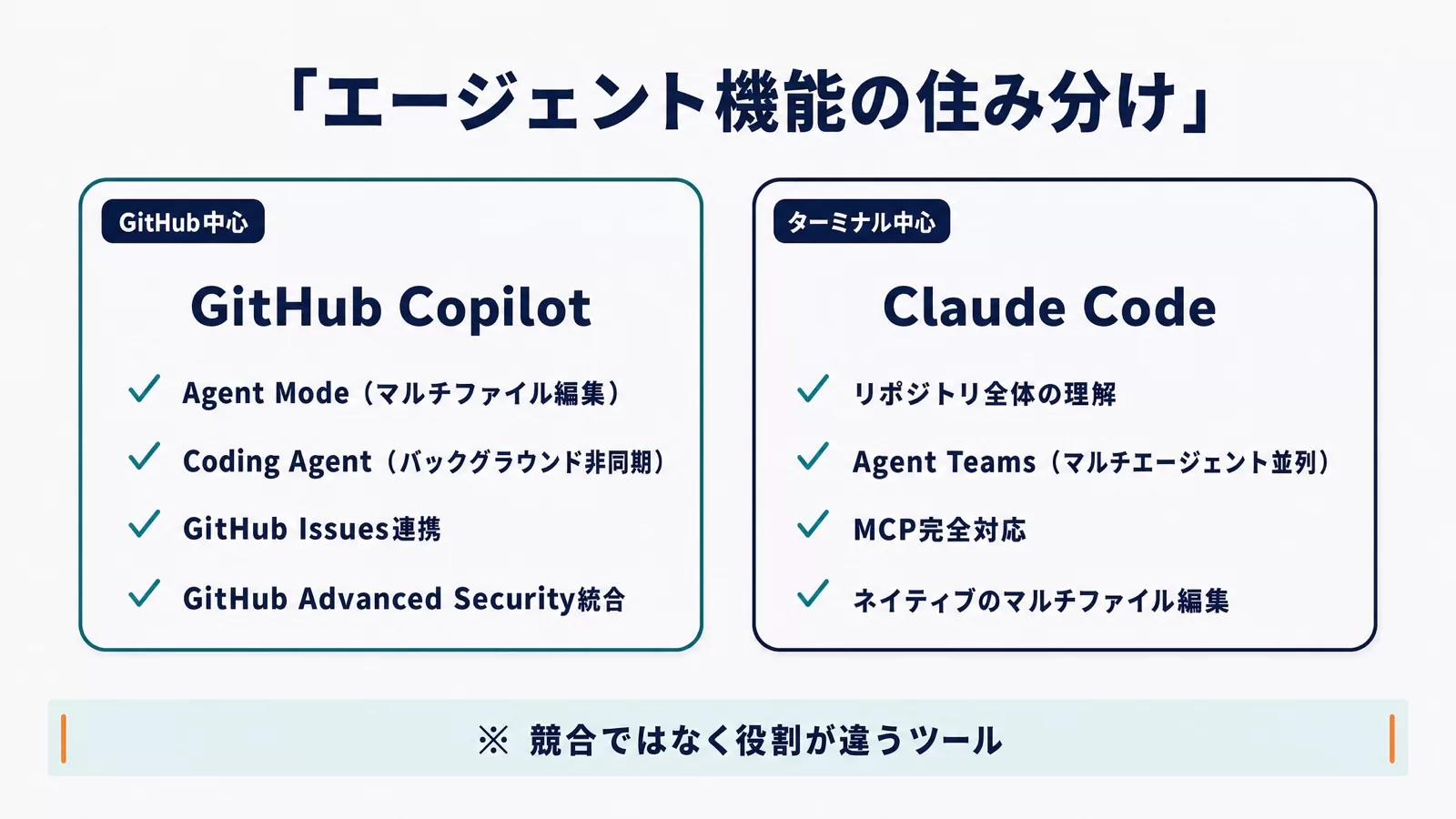 GitHub CopilotとClaude Codeのエージェント機能の住み分け