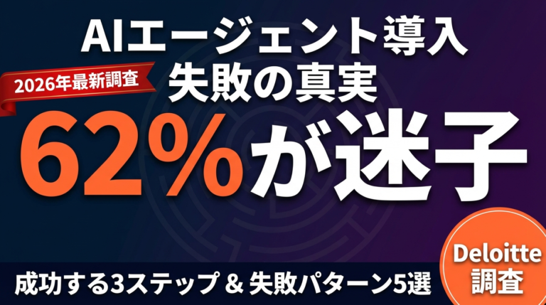 【2026年調査】AIエージェント導入企業の62%が”迷子”|成功する3ステップと失敗パターン5選