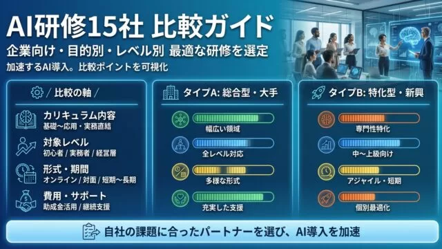 【2026年7月更新】AI研修おすすめ15社を徹底比較｜料金・特徴・助成金対応