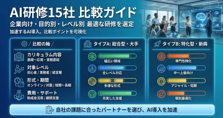 【2026年7月更新】AI研修おすすめ15社を徹底比較｜料金・特徴・助成金対応