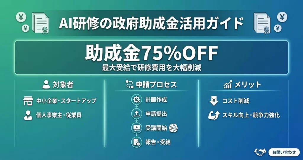 AI研修の助成金一覧|経費75%+賃金助成【2026年8月改正対応】