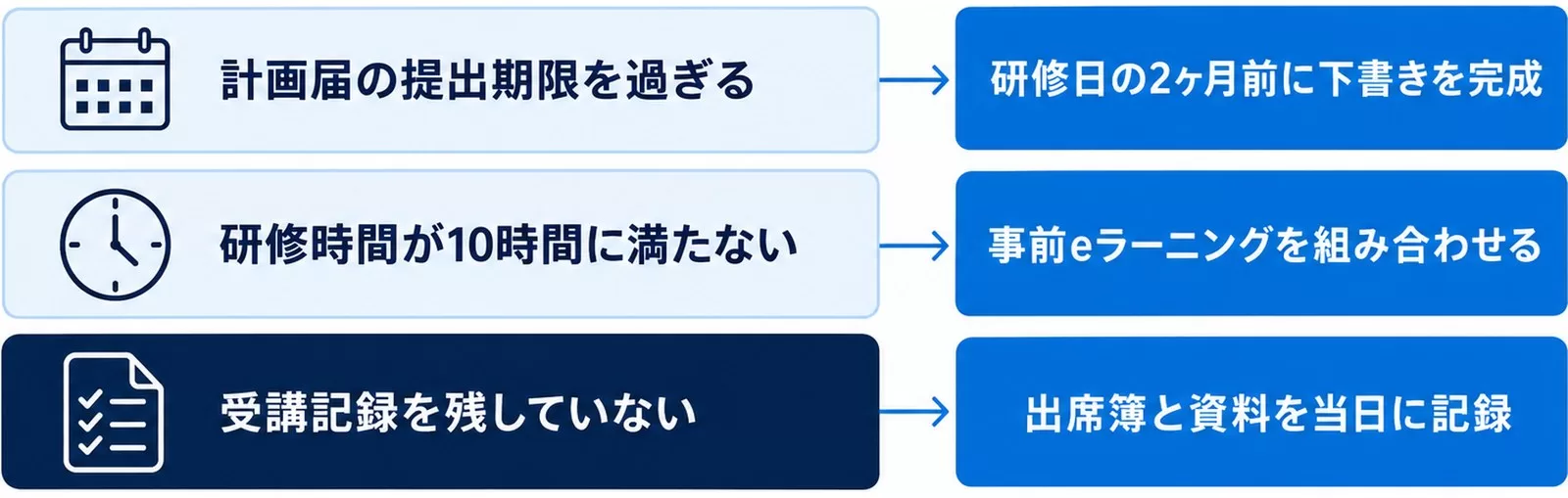 助成金申請でよくある3つの失敗パターンと、それぞれの正しいアプローチを並べた図