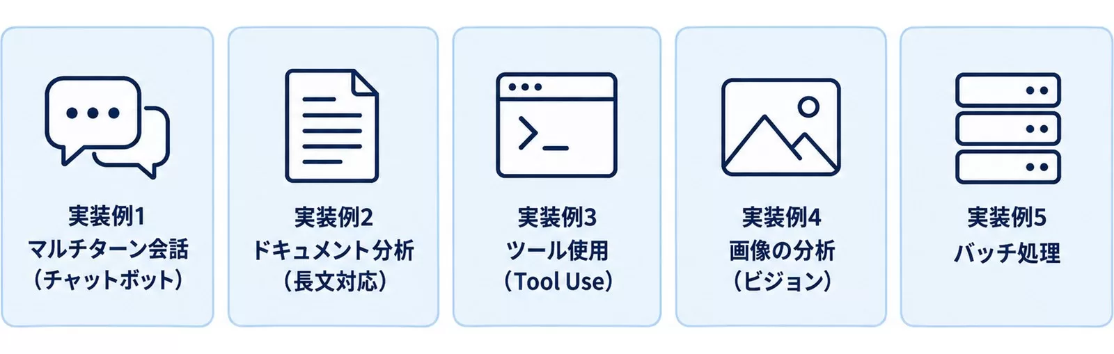 業務で使うClaude APIの実装パターン5つを一覧にした図