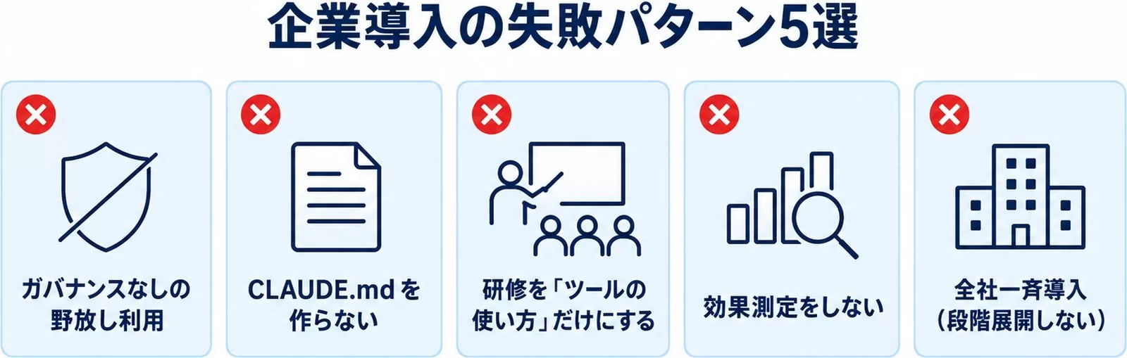 Claude Code企業導入の失敗パターン5選